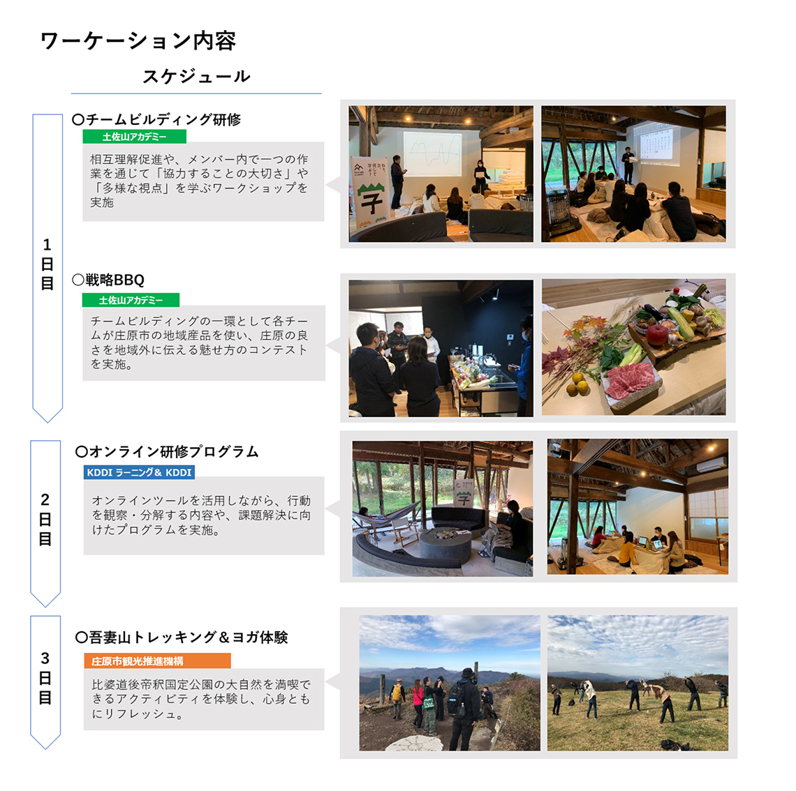 ワーケーションの内容