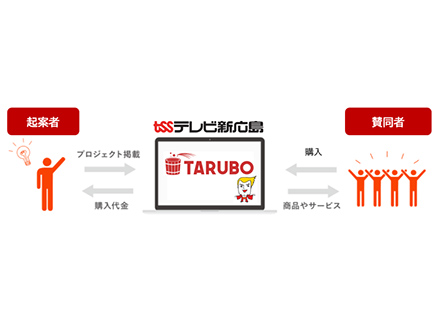 テレビ新広島（TSS)